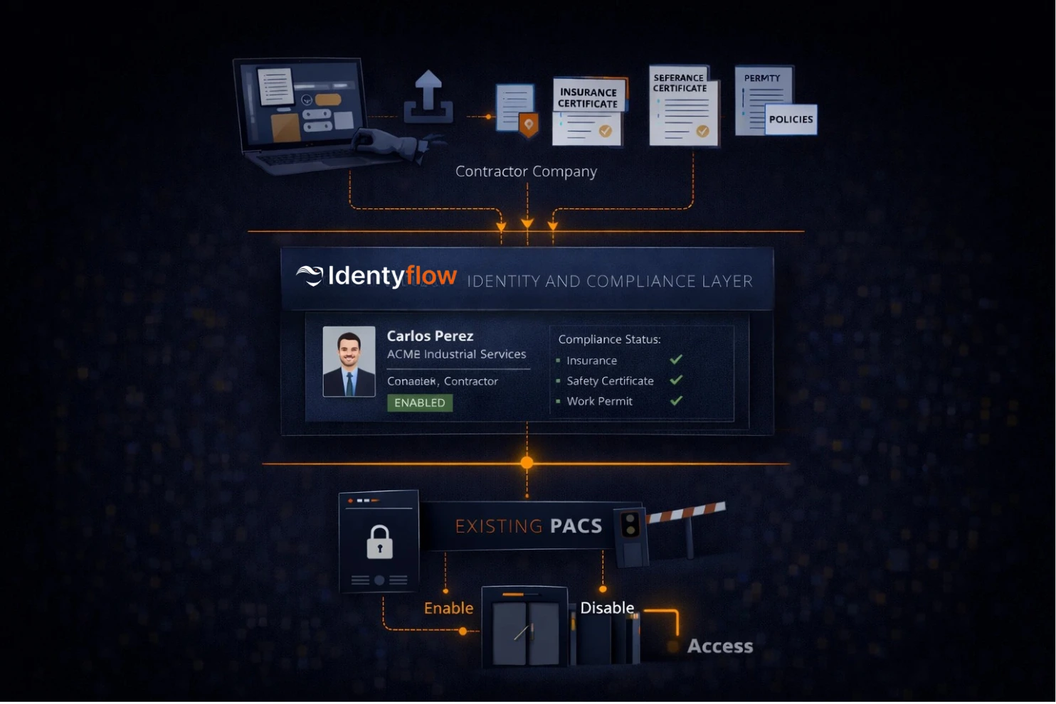 Visual del portal de cumplimiento de contratistas