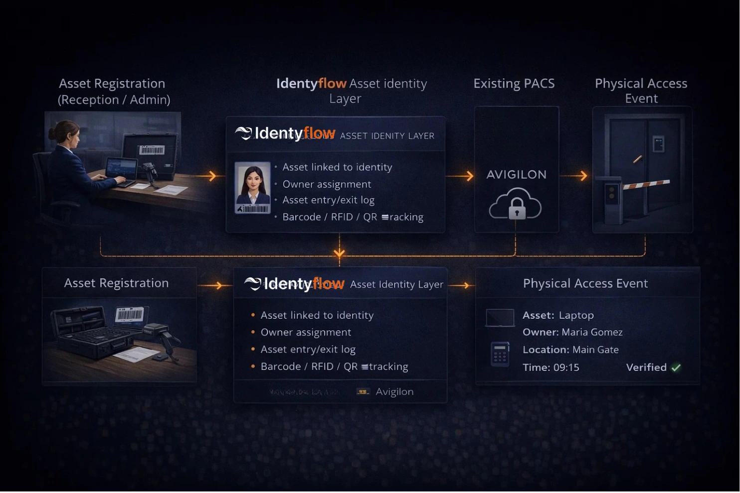 Digital item log visual